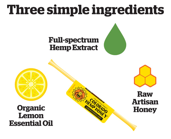 CHH - CBD Honey Lemon Relax Stick Ingredients