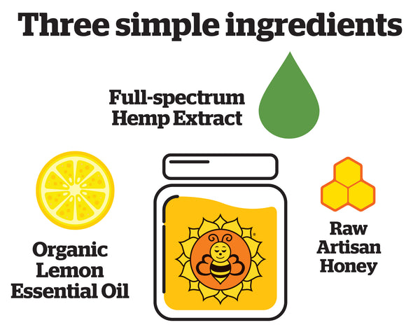 CBD Honey Jar - Lemon Relax Ingredients